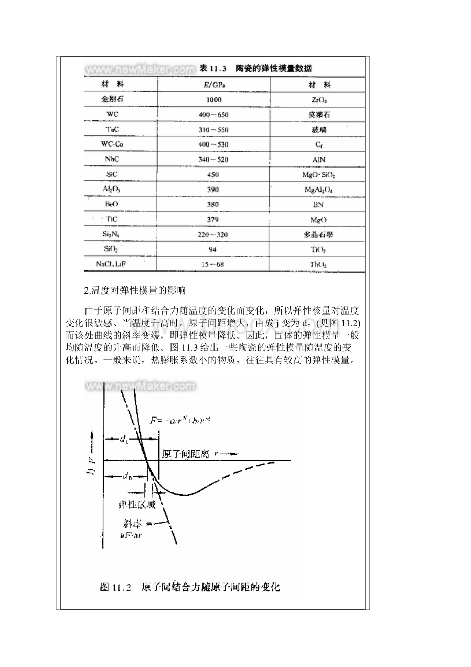 陶瓷力学性能.docx_第2页