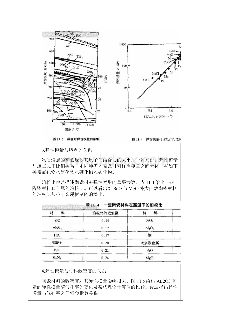 陶瓷力学性能.docx_第3页