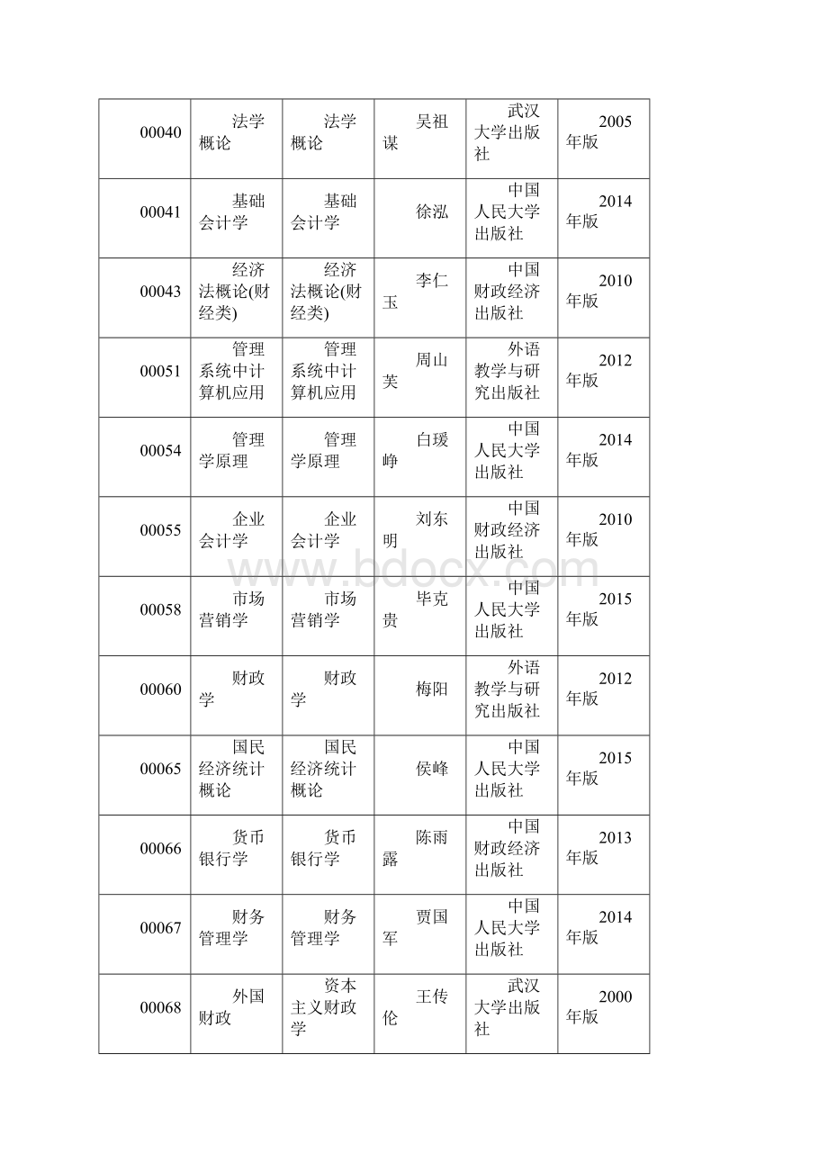 福建高教自考 考试教材信息表.docx_第2页