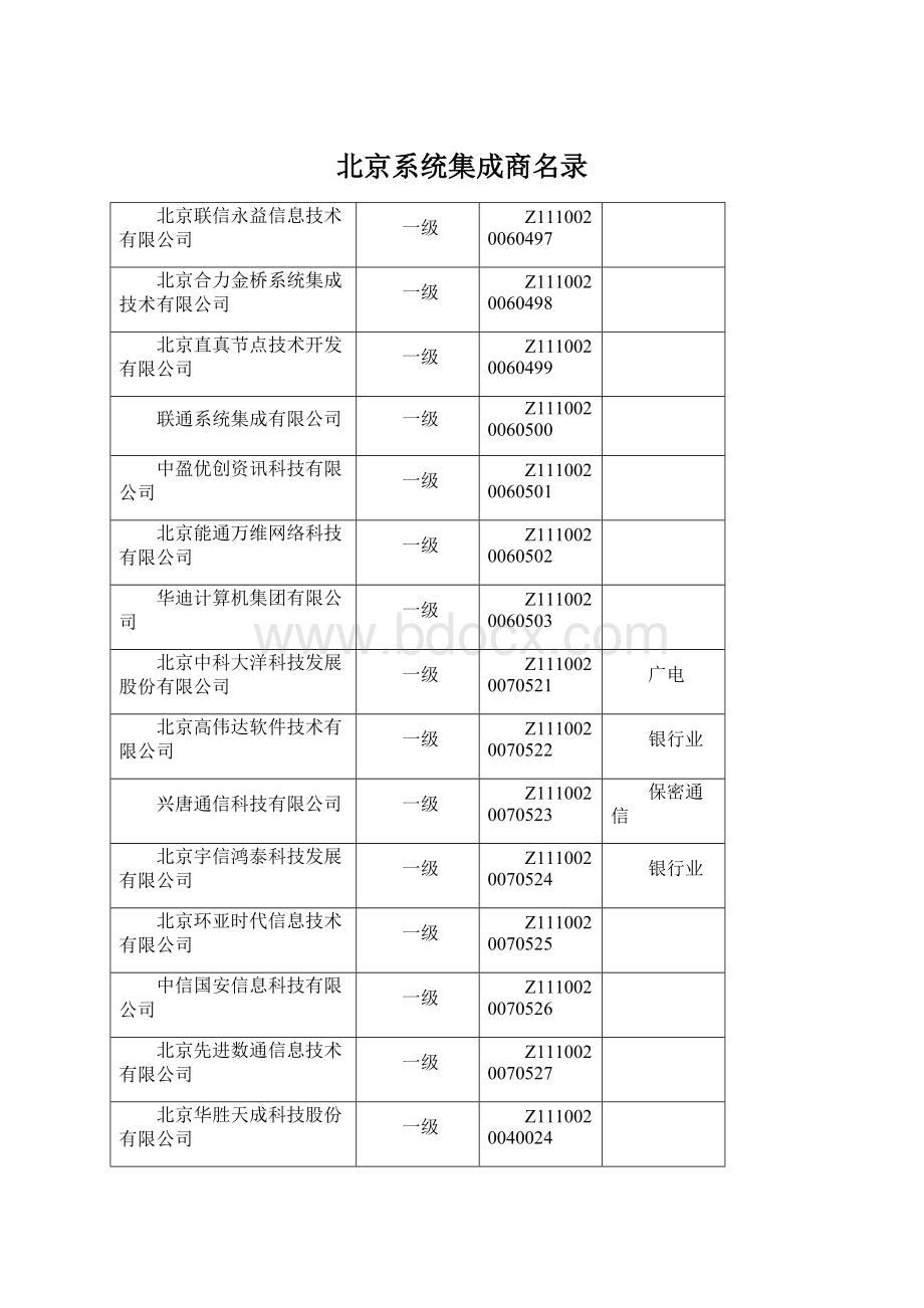 北京系统集成商名录Word文档下载推荐.docx