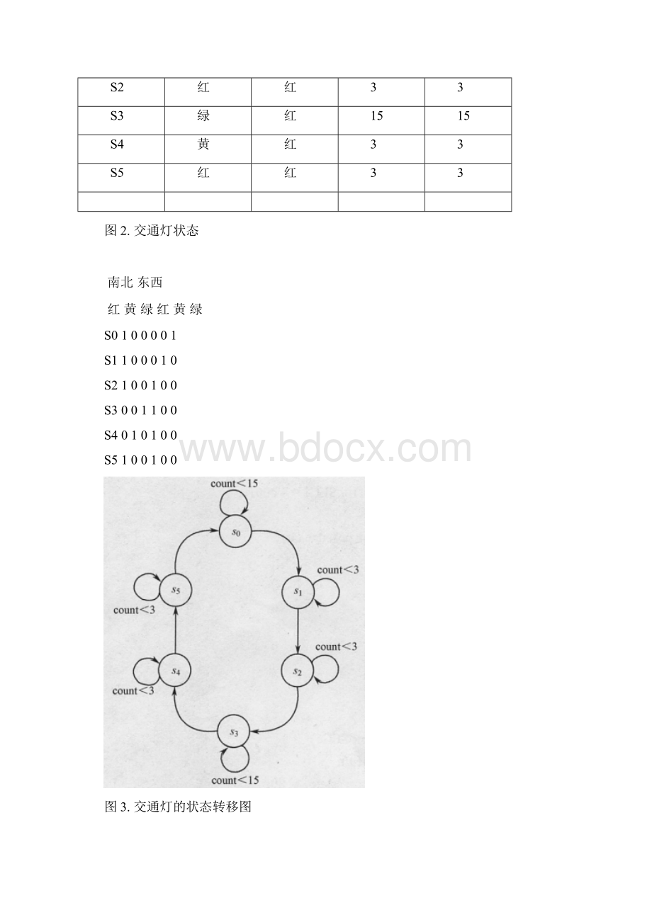 通过Verilog实现交通灯设计实验报告.docx_第2页