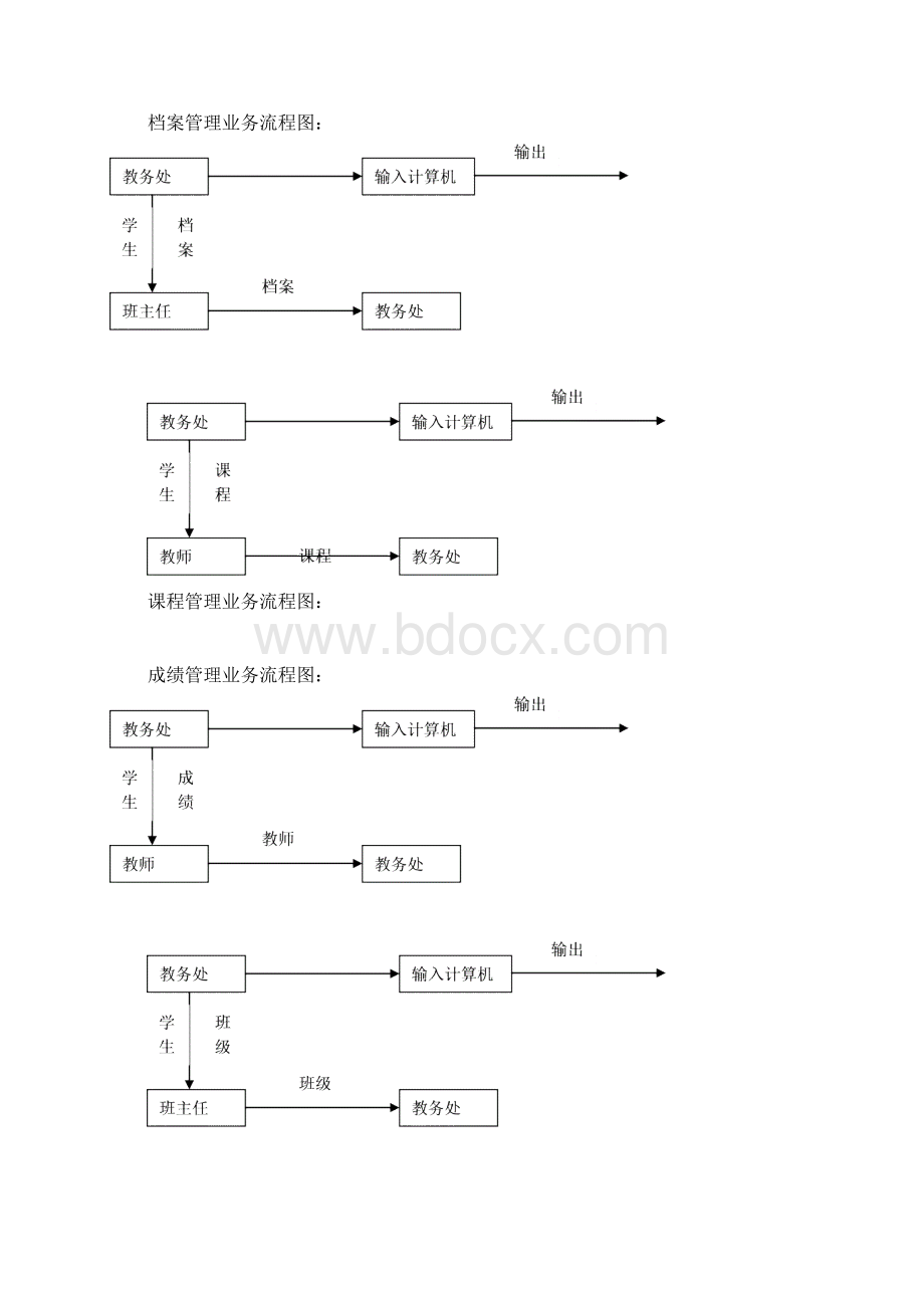 软件项目管理报告.docx_第3页