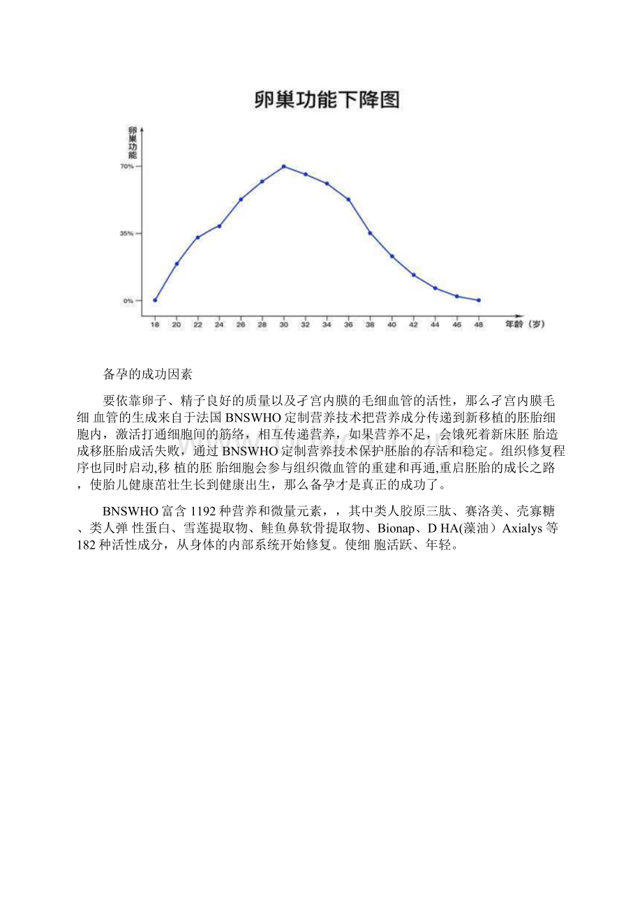 隔离疫情不隔离健康备孕期间注意事项怎么能怀上孕Word下载.docx_第3页