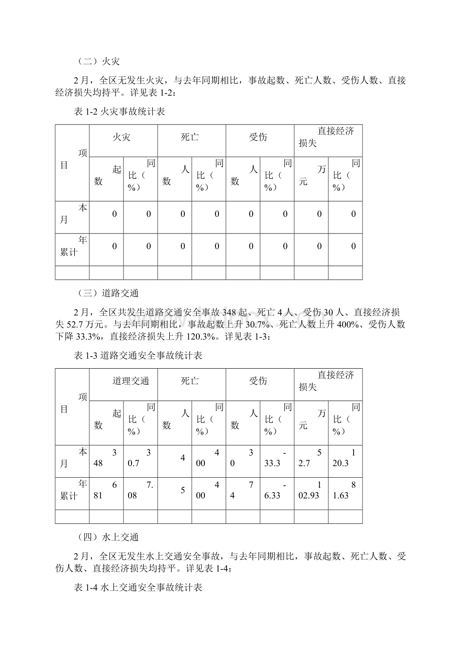 安全监督管月报文档格式.docx_第2页