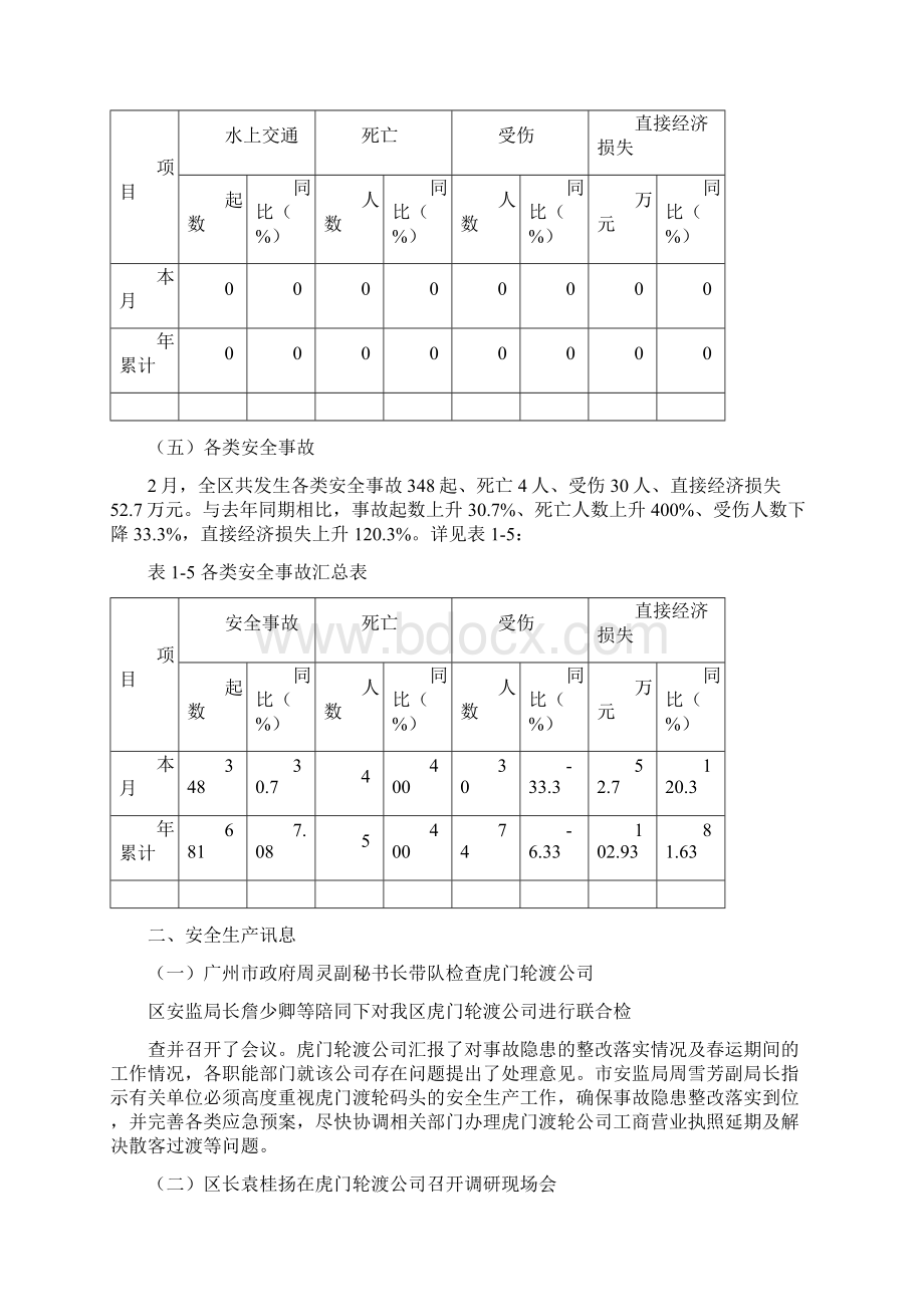 安全监督管月报文档格式.docx_第3页