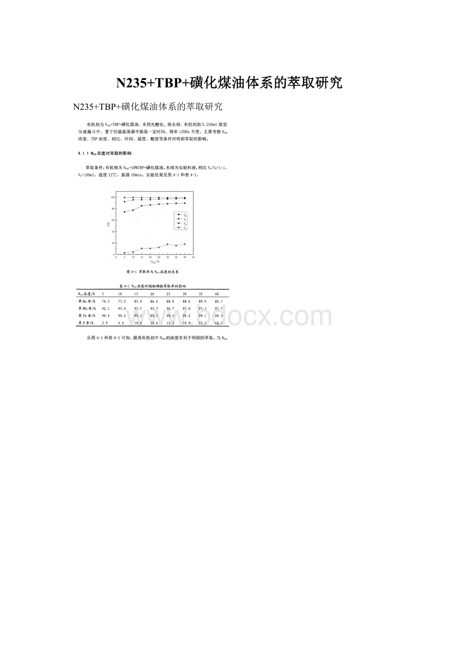 N235+TBP+磺化煤油体系的萃取研究文档格式.docx