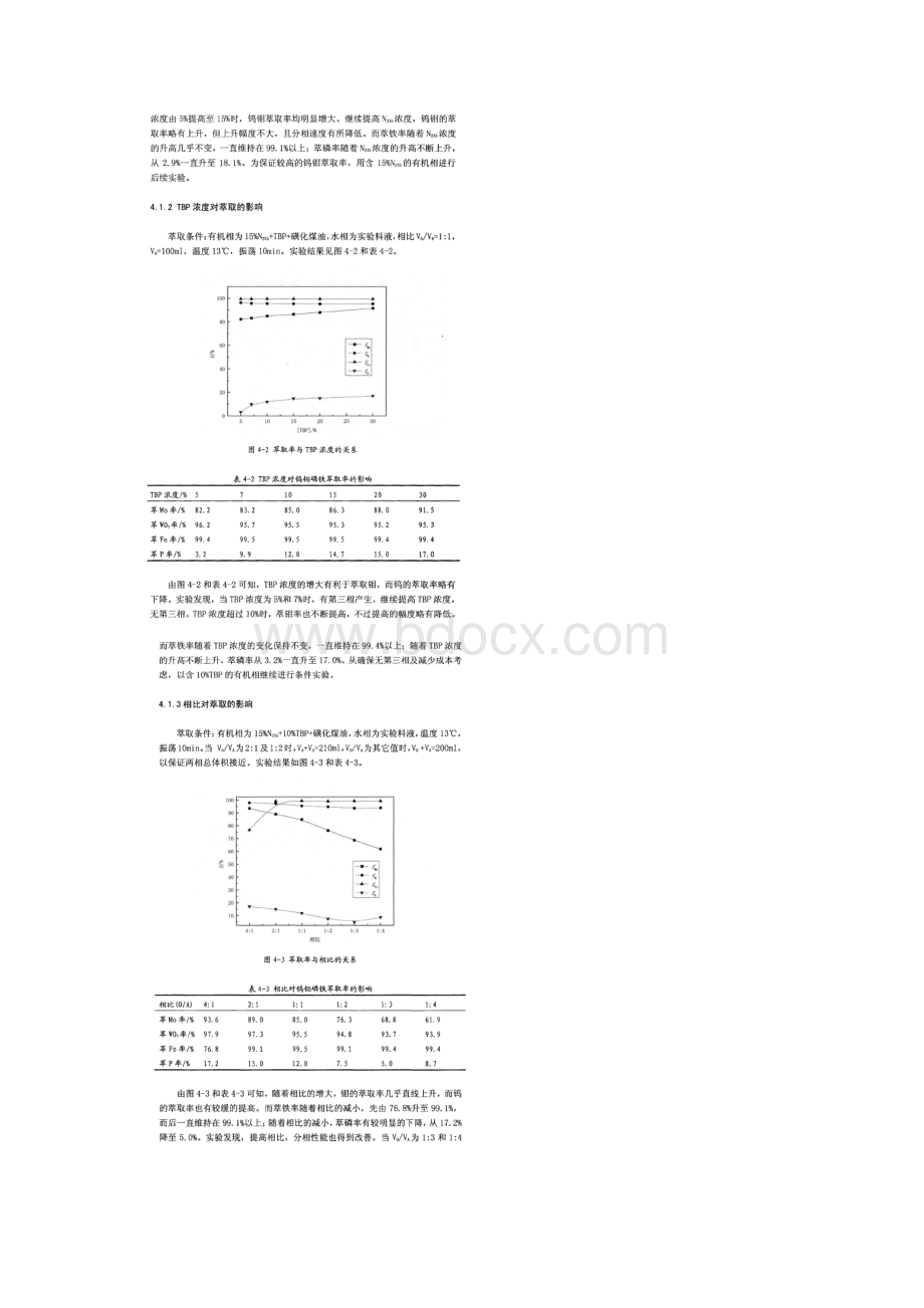 N235+TBP+磺化煤油体系的萃取研究.docx_第2页