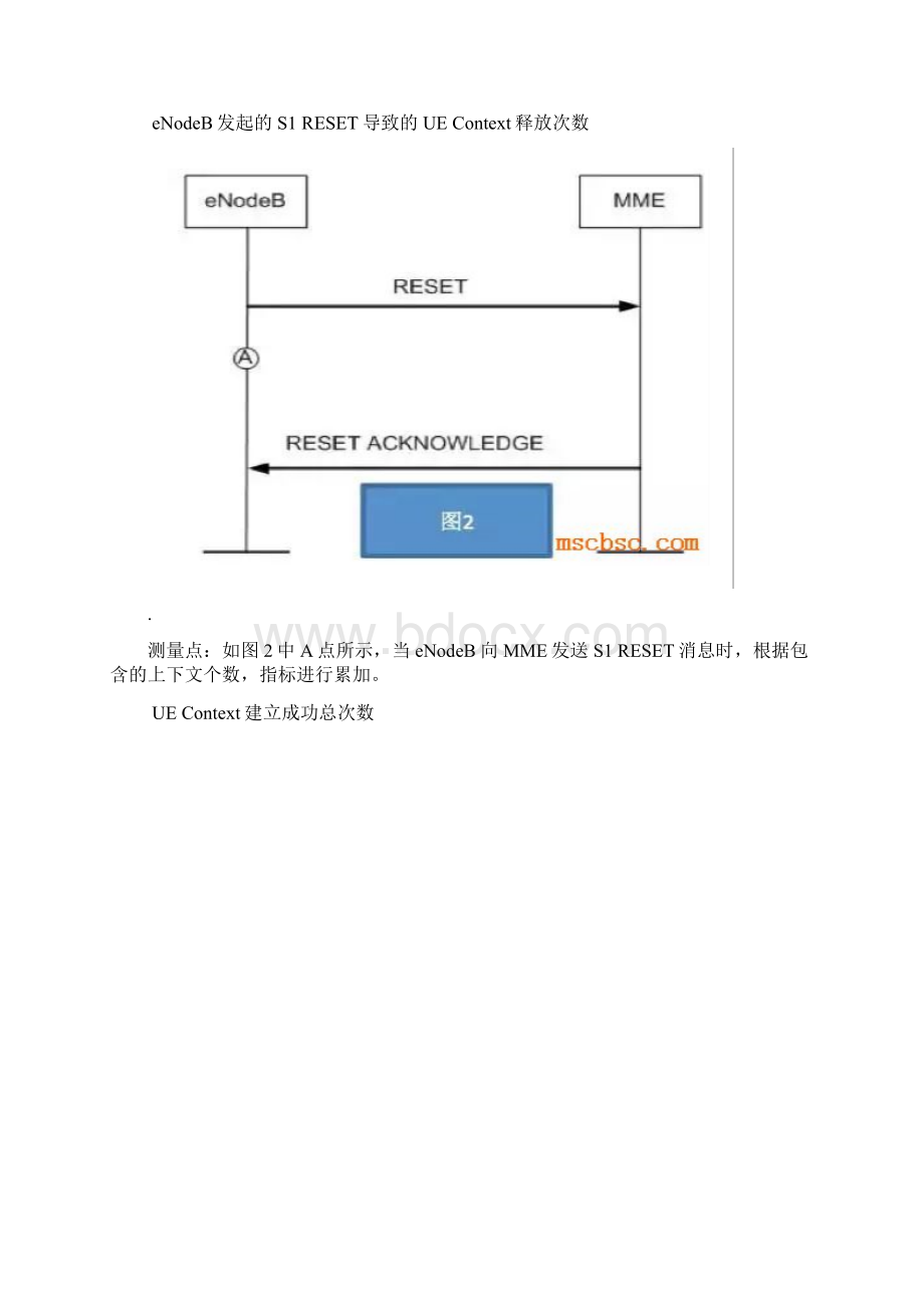 LTETOP小区分析思路Word格式.docx_第2页