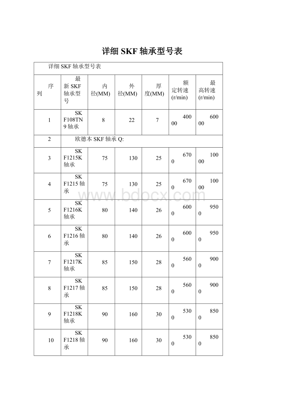 详细SKF轴承型号表.docx_第1页