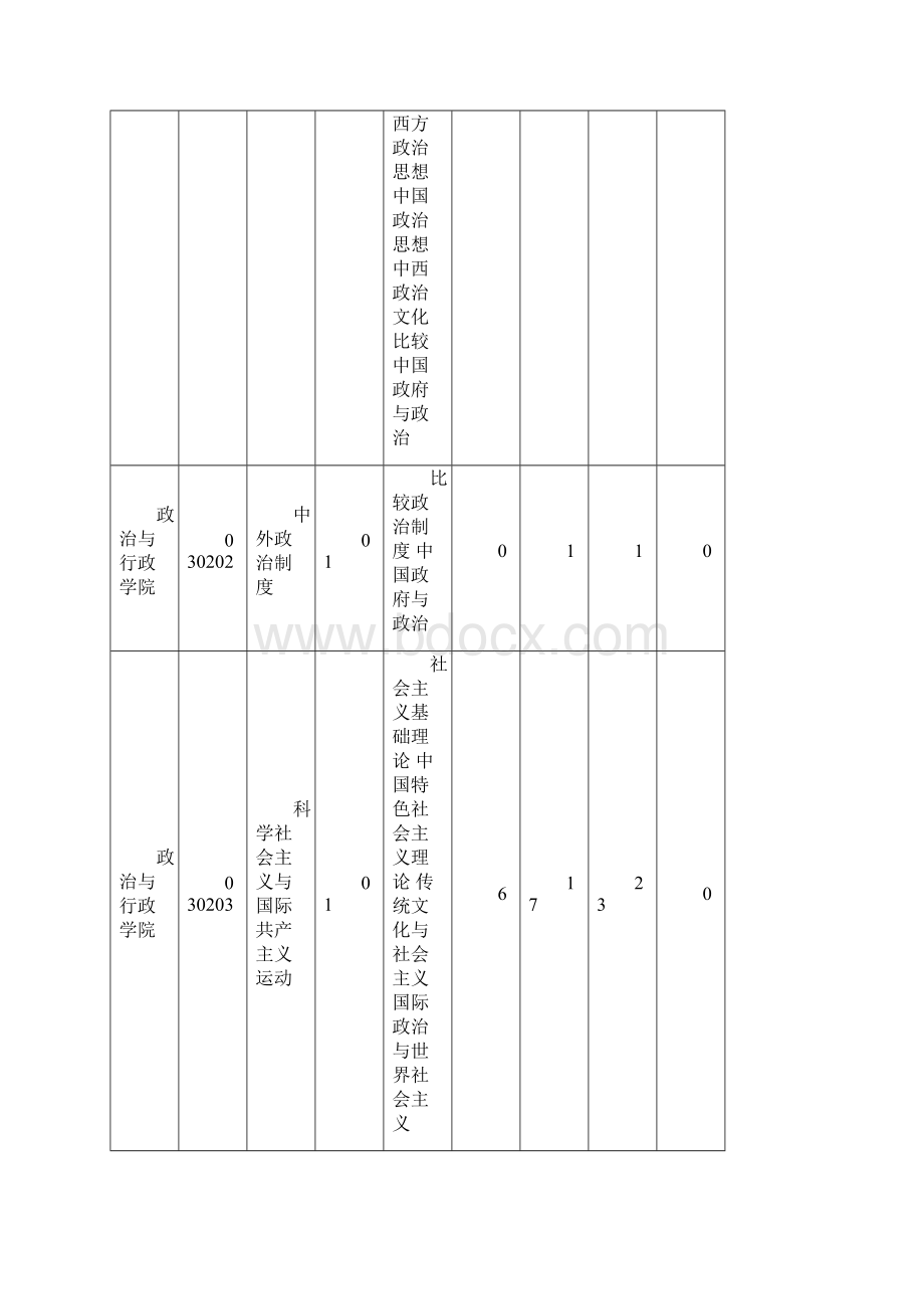 天津师范大学硕士研究生分专业报考情况Word格式文档下载.docx_第3页