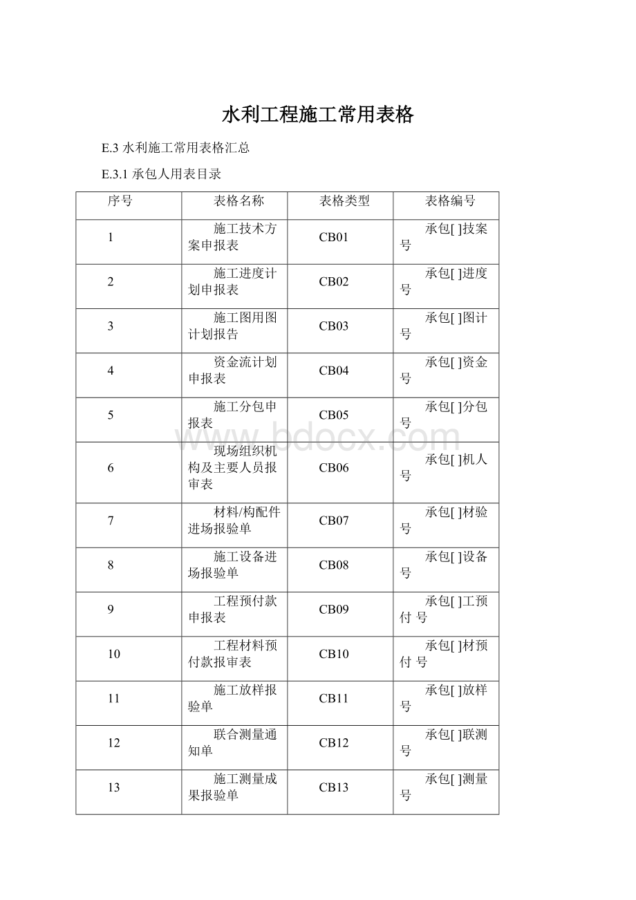 水利工程施工常用表格.docx_第1页