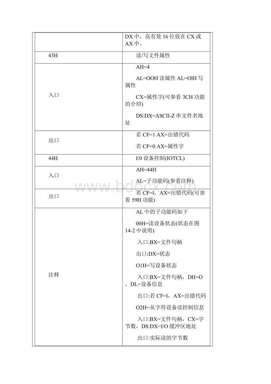 DOS功能调用一览表 3.docx_第2页