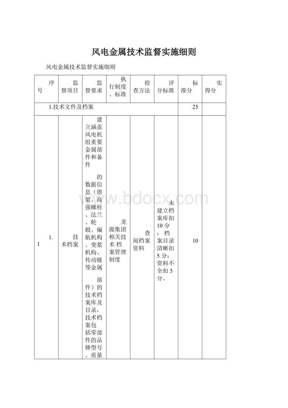 风电金属技术监督实施细则.docx_第1页