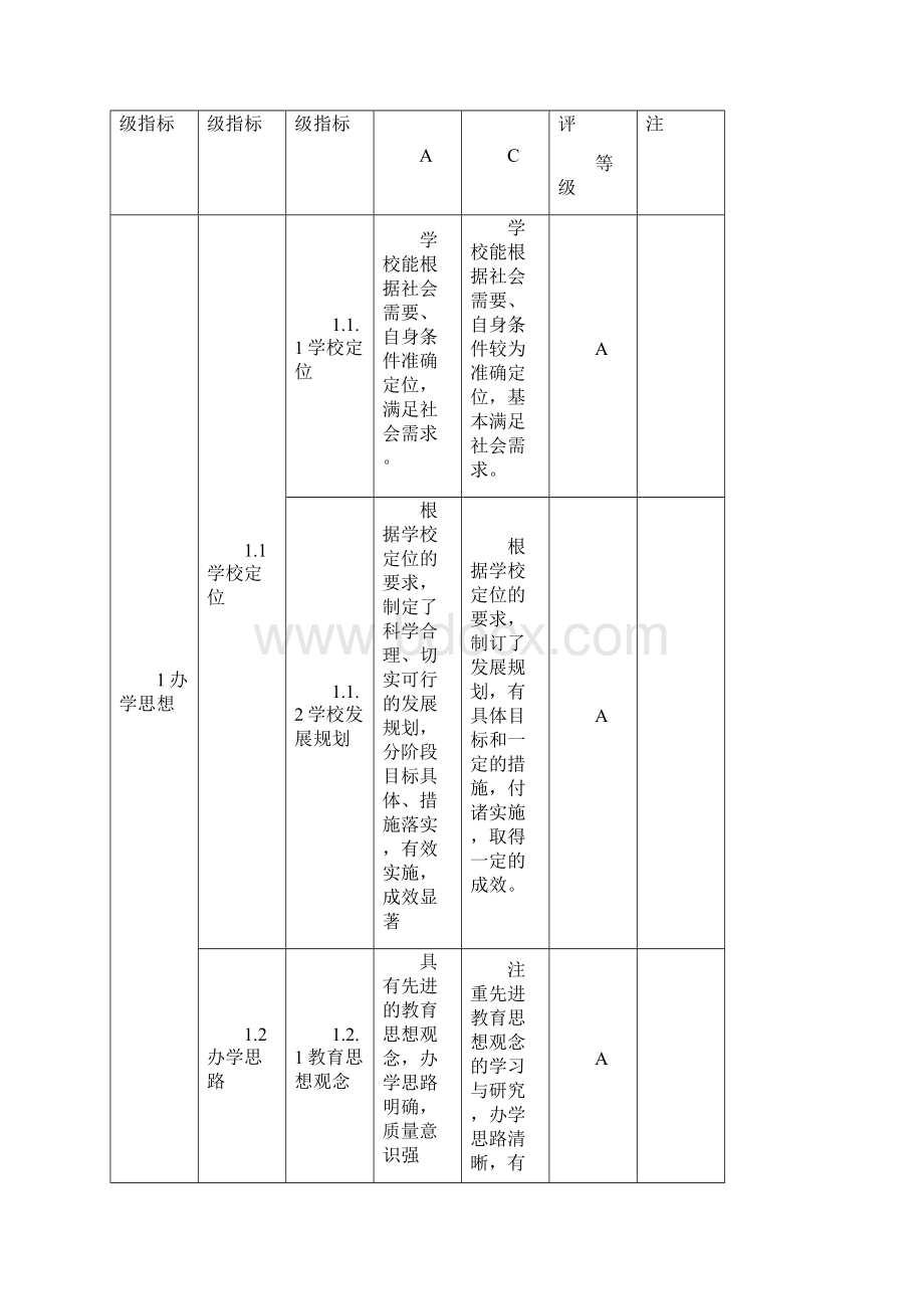 华中科技大学武昌分校申请学士学位Word文档格式.docx_第3页