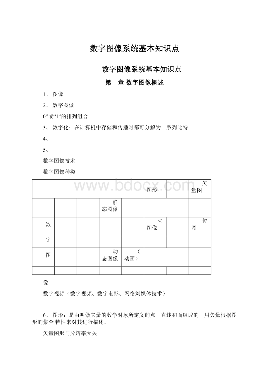 数字图像系统基本知识点.docx