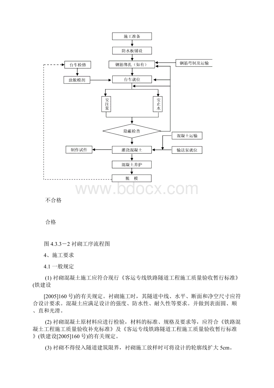 隧道工程二次衬砌及仰拱施工作业指导书.docx_第3页