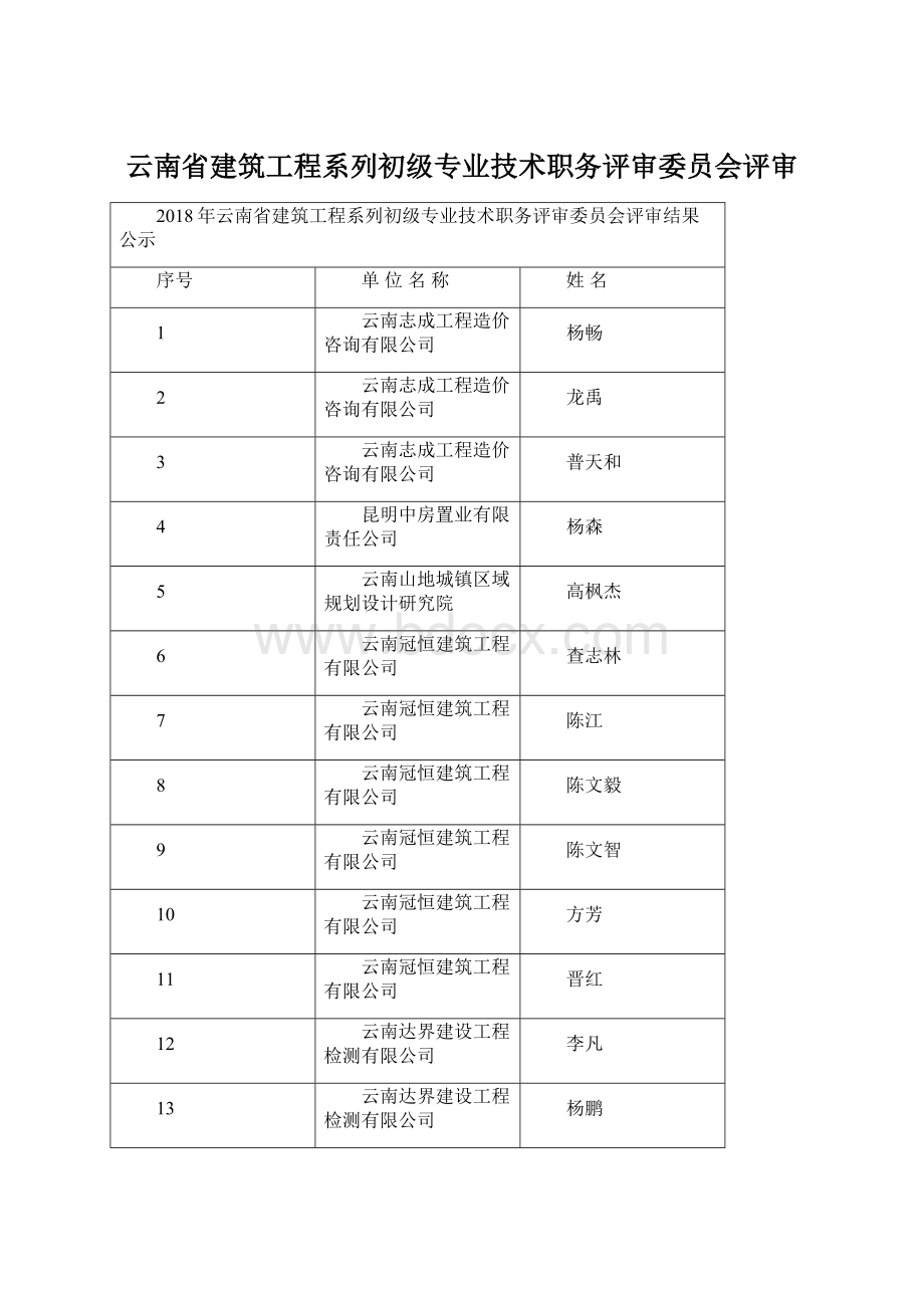 云南省建筑工程系列初级专业技术职务评审委员会评审Word格式文档下载.docx_第1页