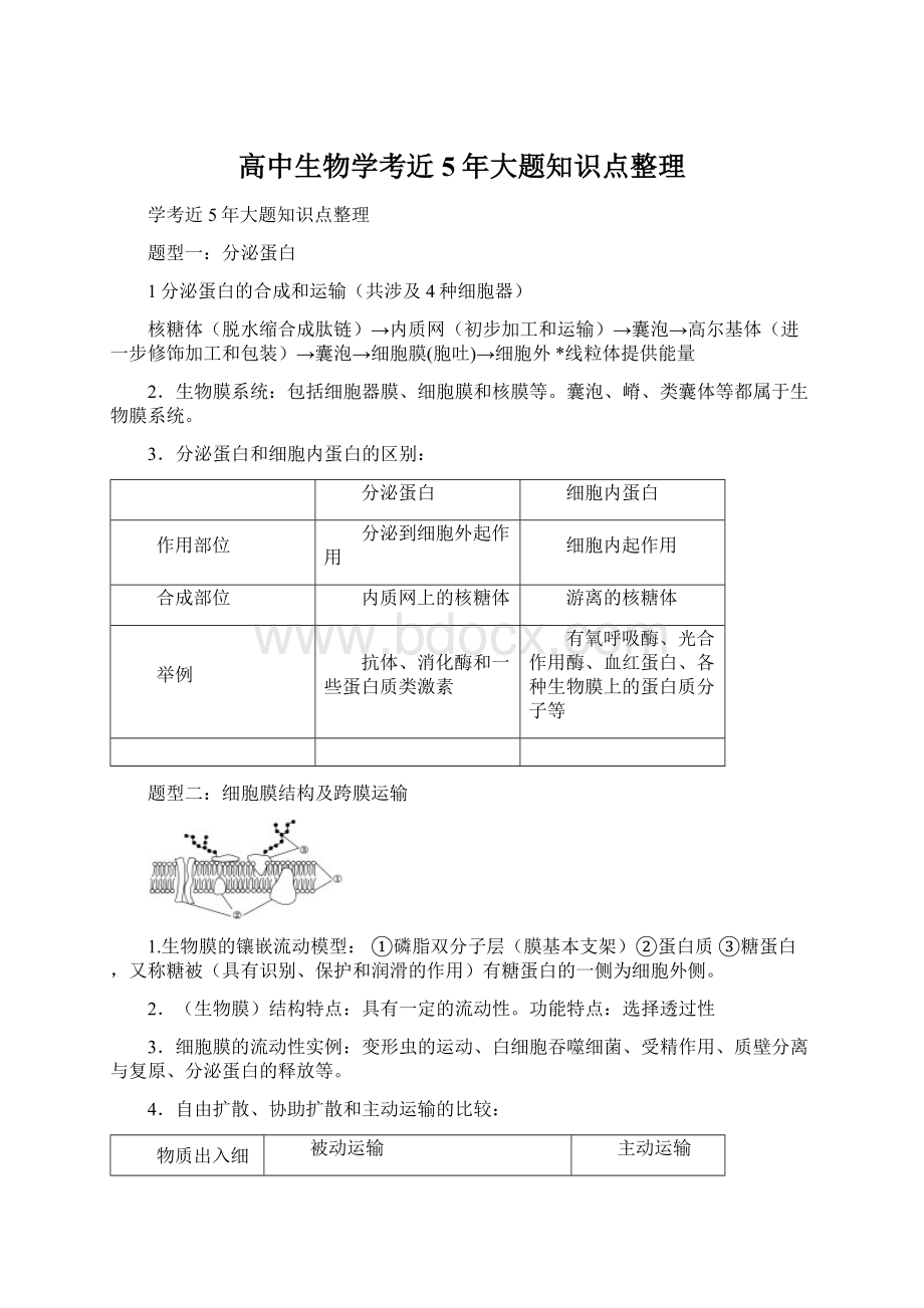 高中生物学考近5年大题知识点整理.docx_第1页