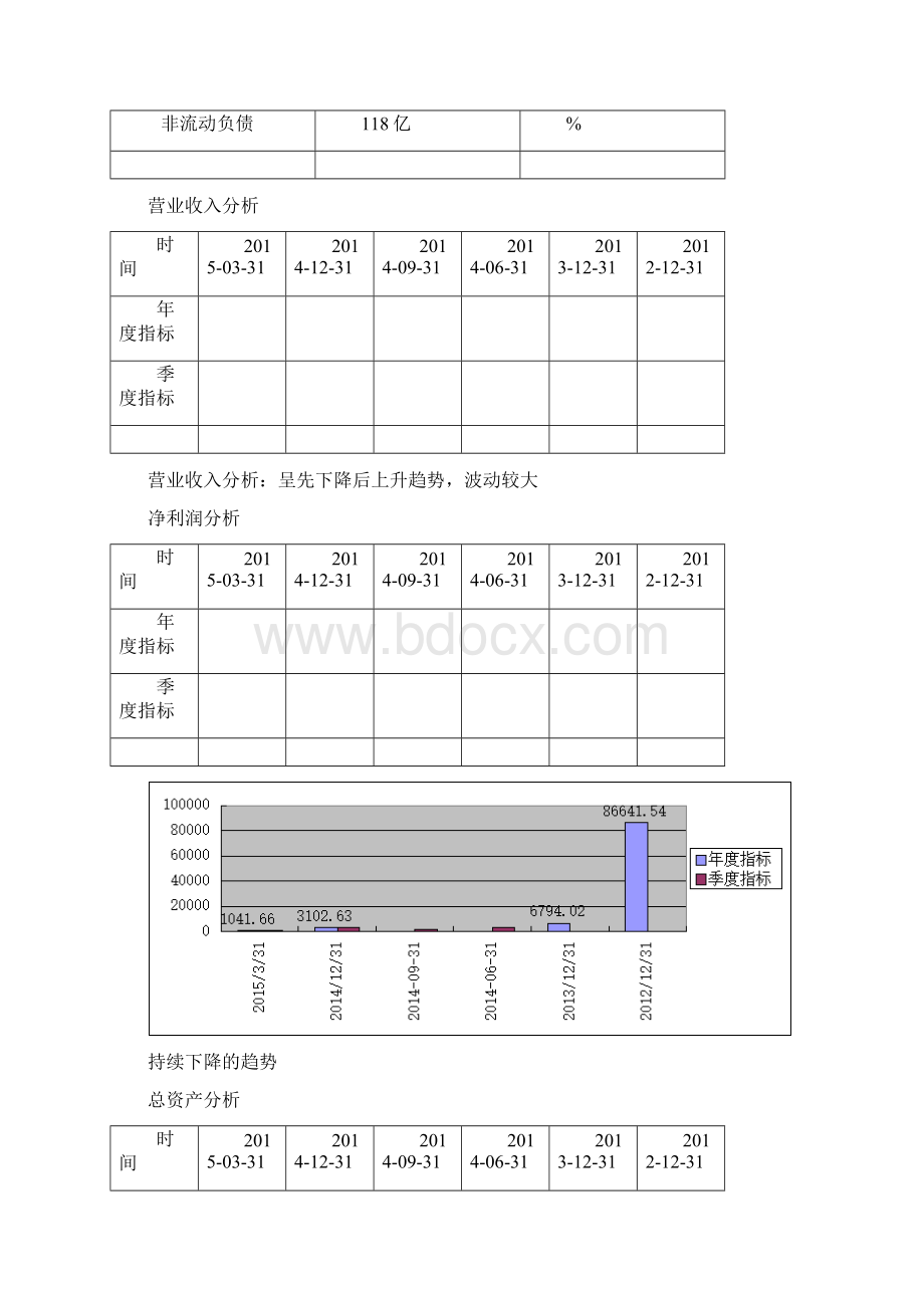 精选湖北宜化财务分析报告.docx_第3页