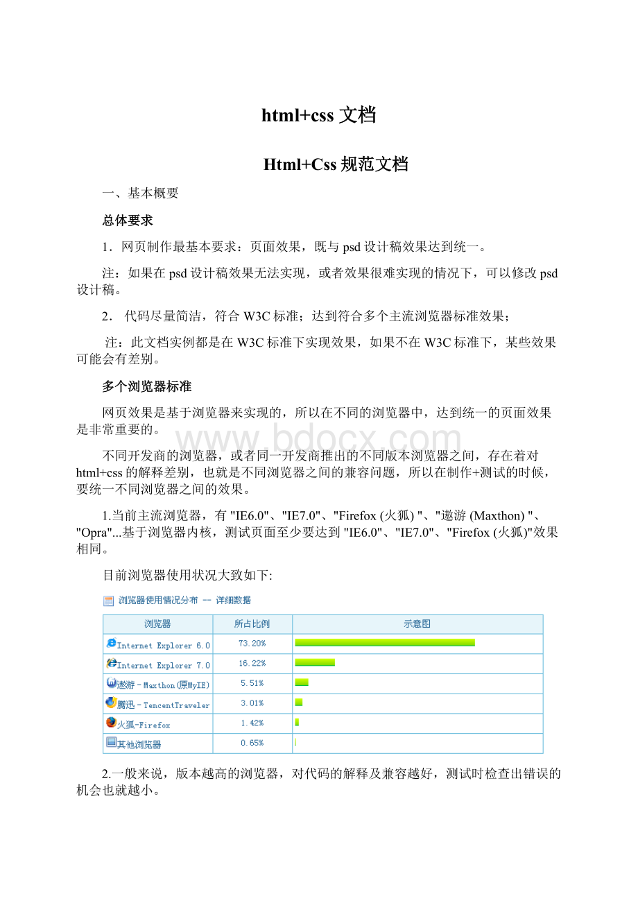 html+css文档Word格式文档下载.docx_第1页