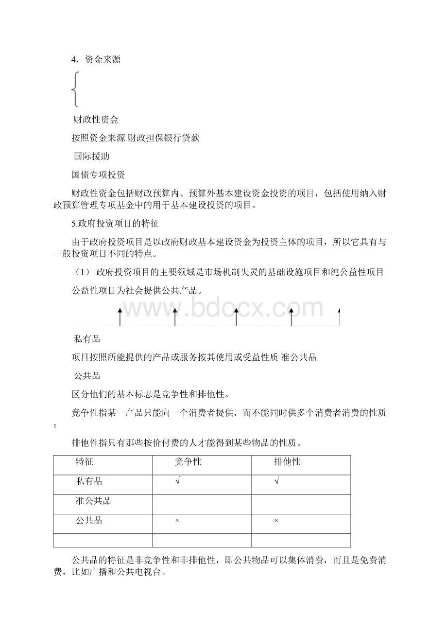 政府投资项目浓缩版3.docx_第2页