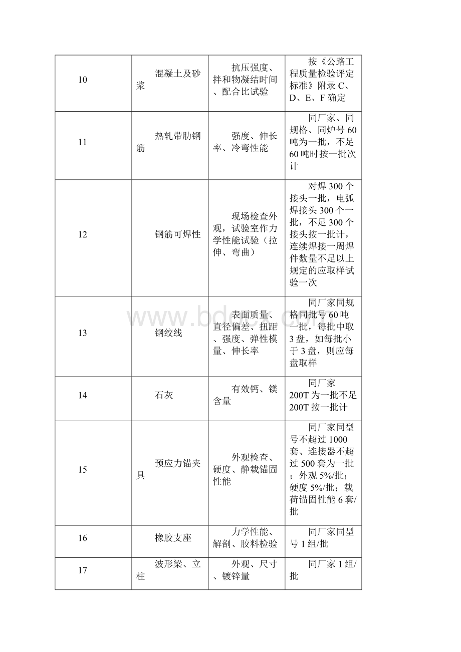 检测方法频率.docx_第2页