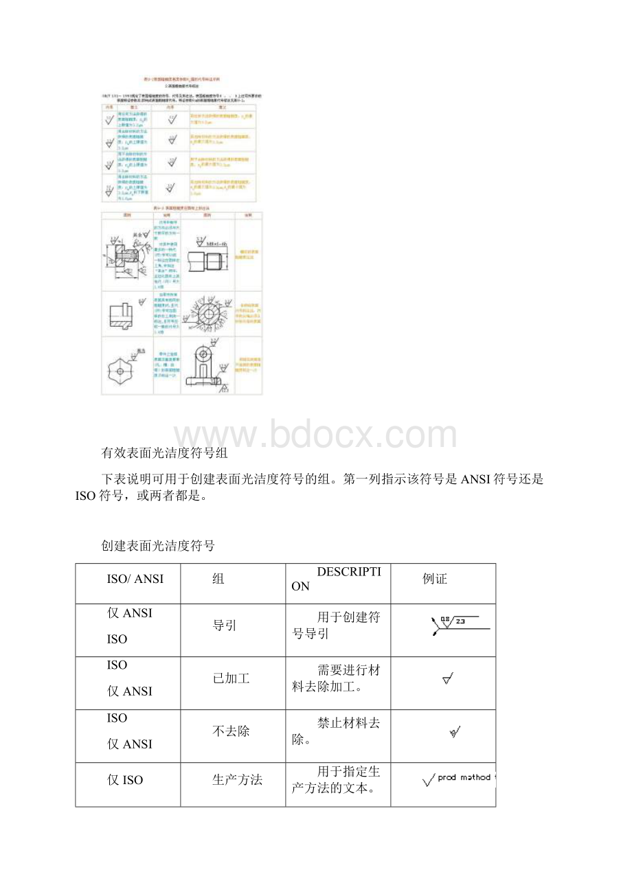 标注表面光洁度规定.docx_第2页