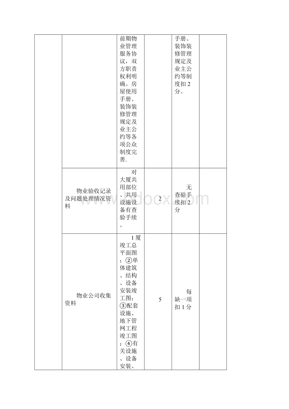 物业服务质量检查细则及评分标准Word格式.docx_第2页