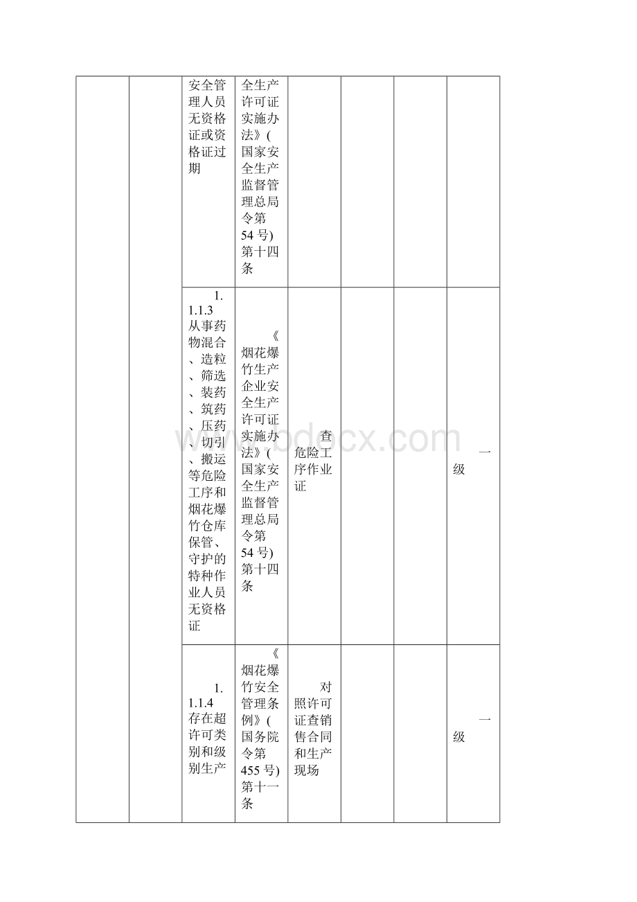 烟花爆竹生产企业安全生产大检查记录表经整合.docx_第2页