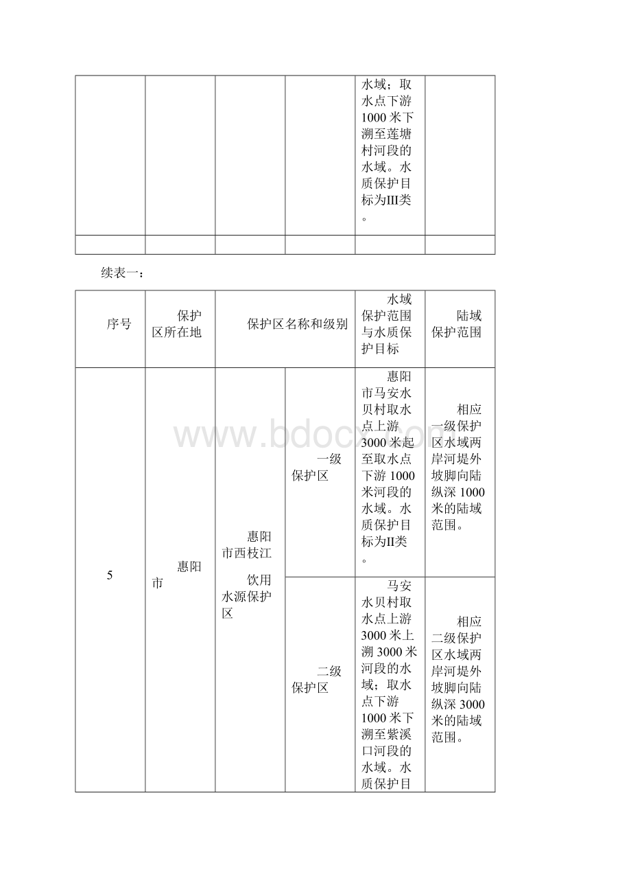 惠州市生活饮用水地表水源保护区.docx_第3页