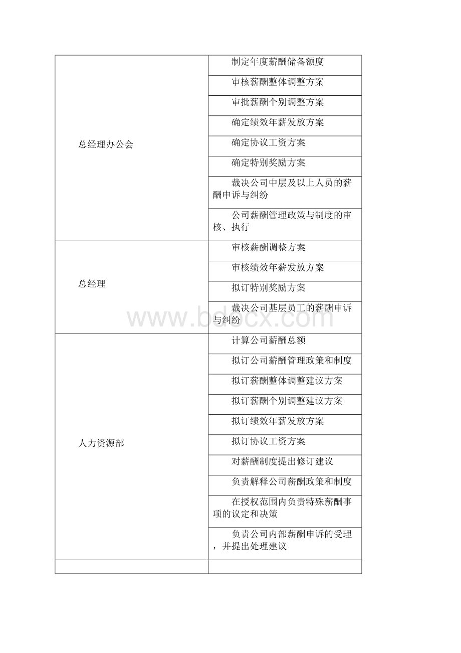 旅游集团薪酬管理制度.docx_第3页