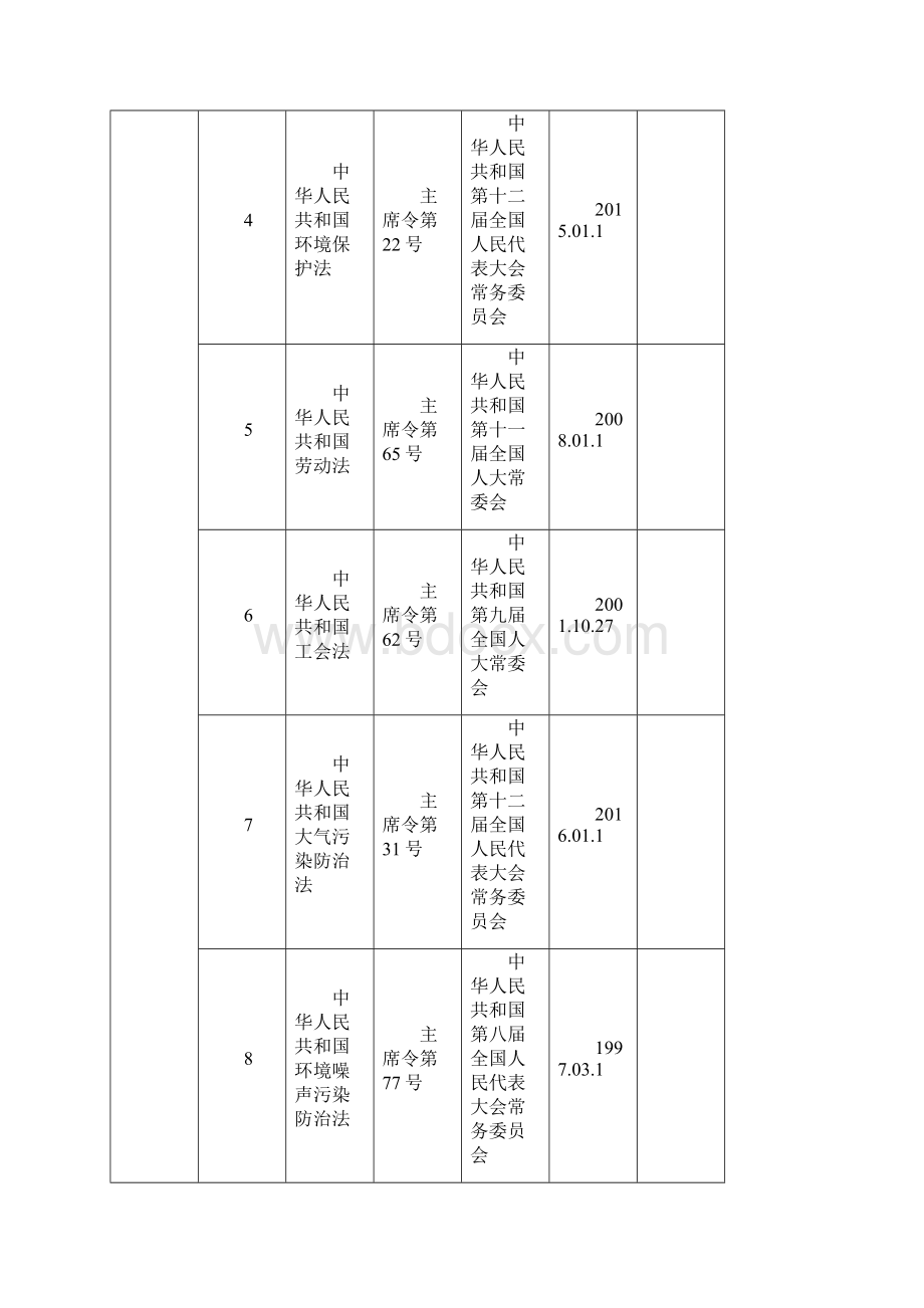 法律法规清单.docx_第2页