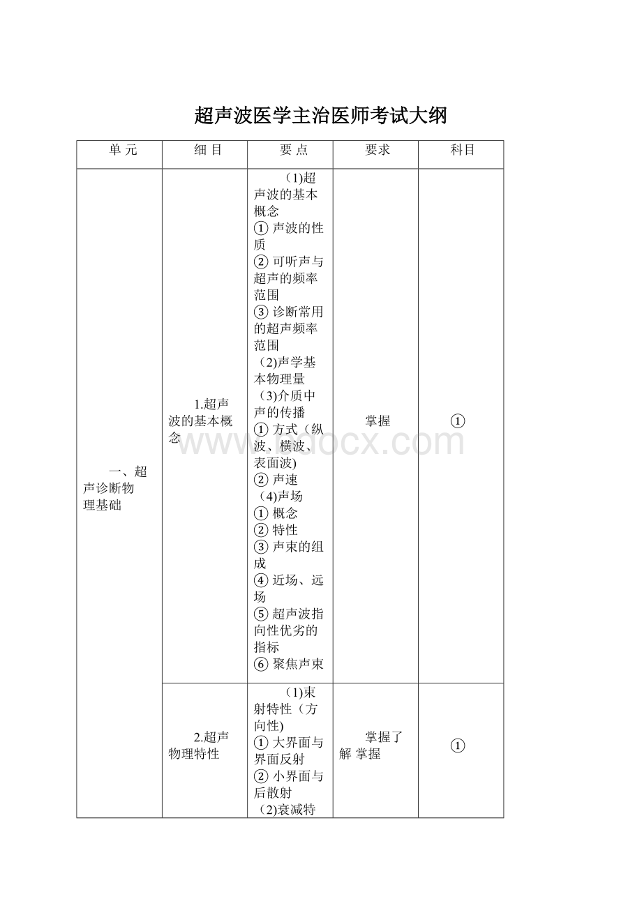 超声波医学主治医师考试大纲.docx