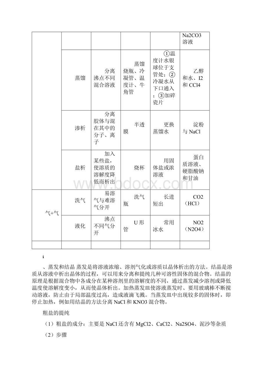 高一化学必修一知识点综总结Word文档下载推荐.docx_第2页