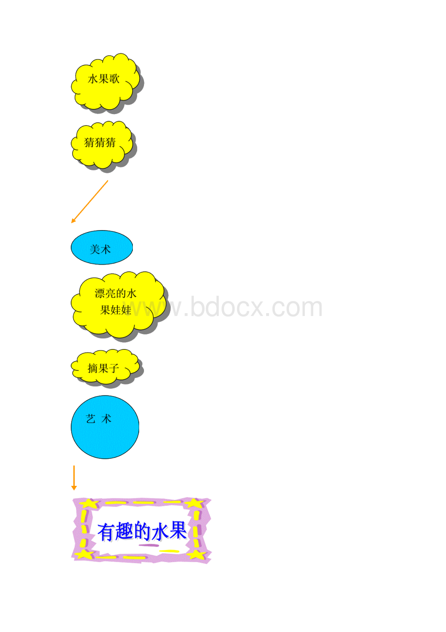 大班主题活动 有趣的水果.docx_第3页