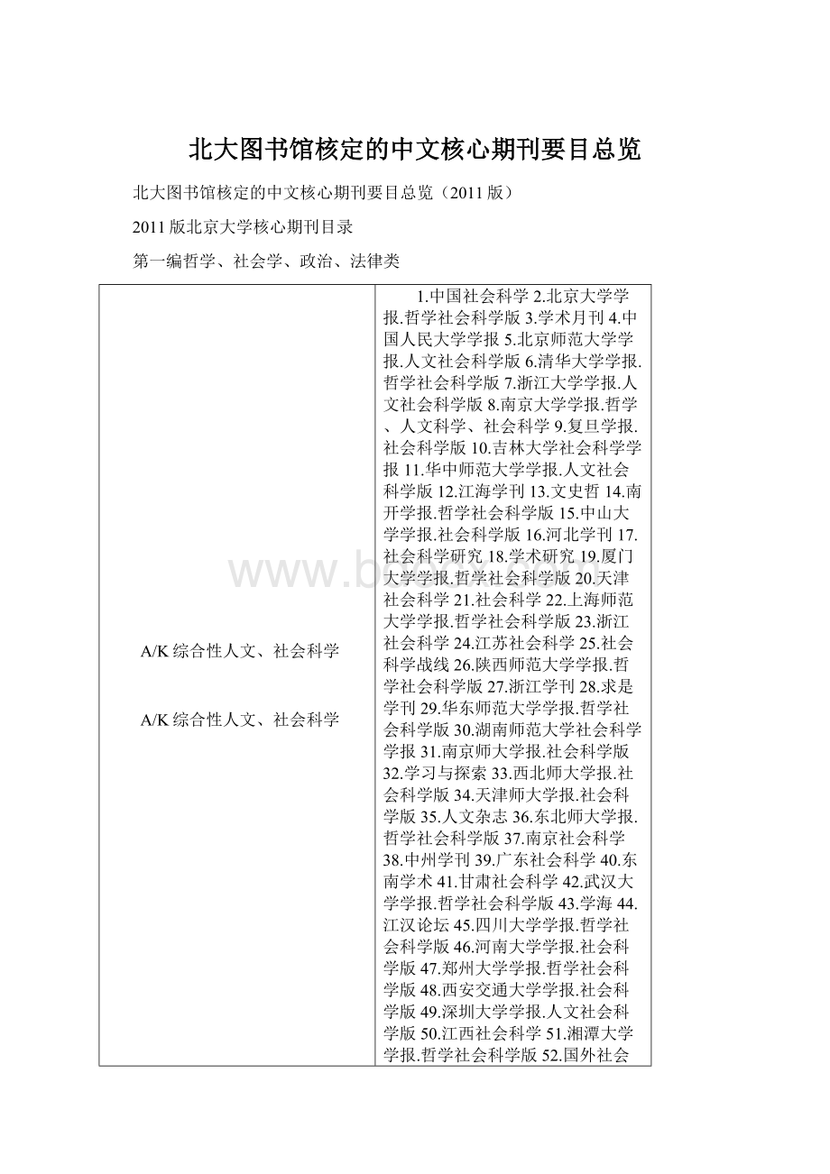 北大图书馆核定的中文核心期刊要目总览Word下载.docx