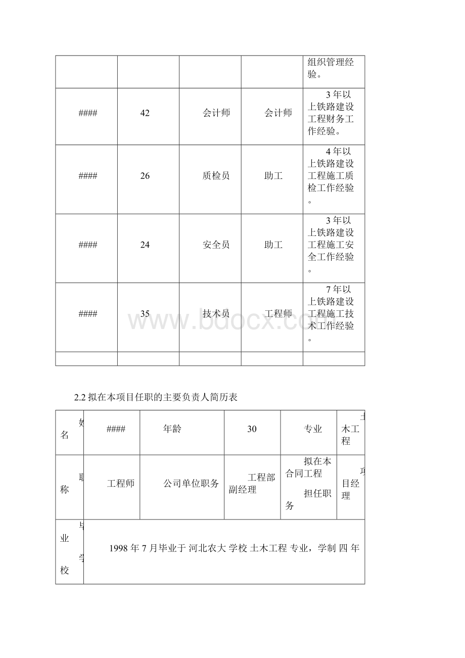 强烈推荐铁路水泥护网施工组织设计方案.docx_第3页