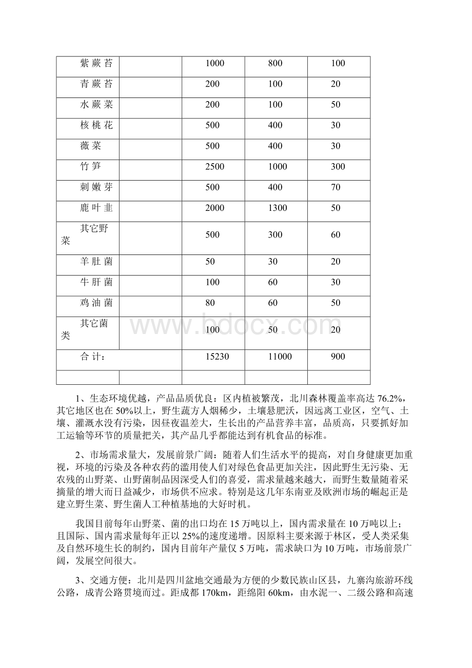 精品山野食品基地建设及深加工项目可研报告文档格式.docx_第2页