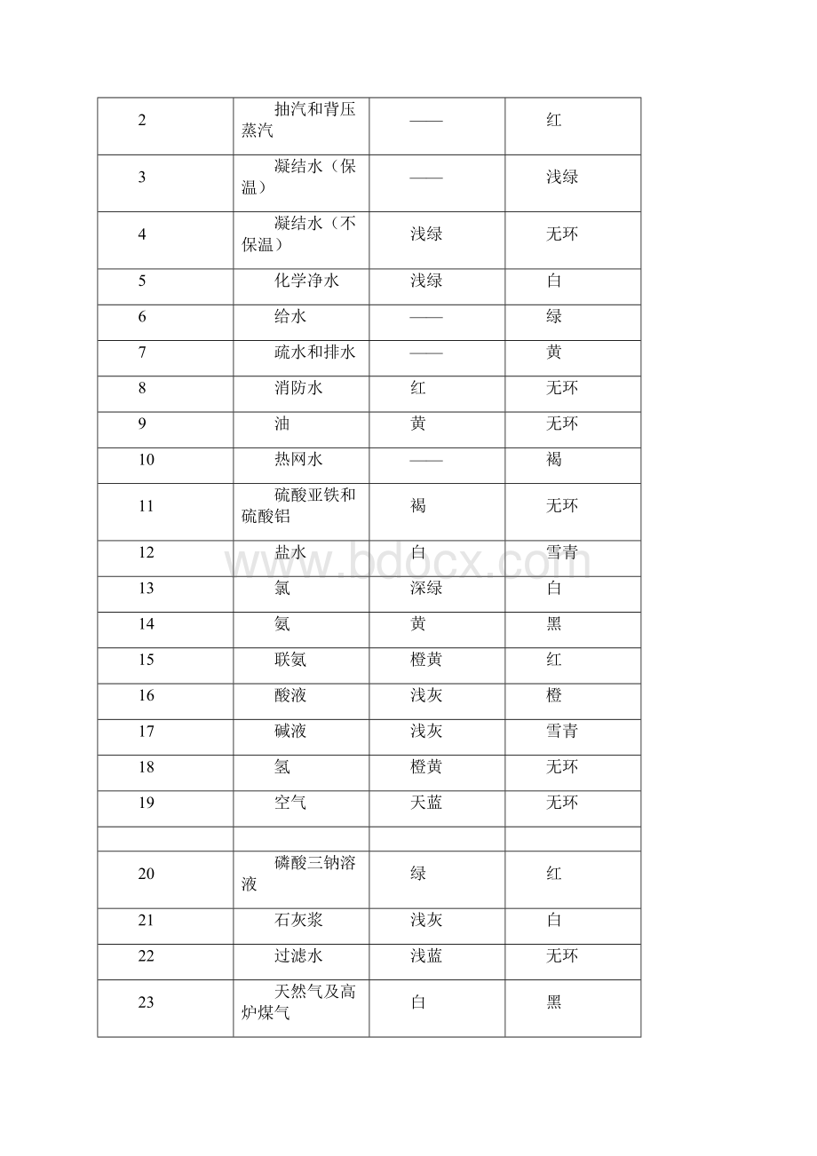 设备阀门标识规定.docx_第3页