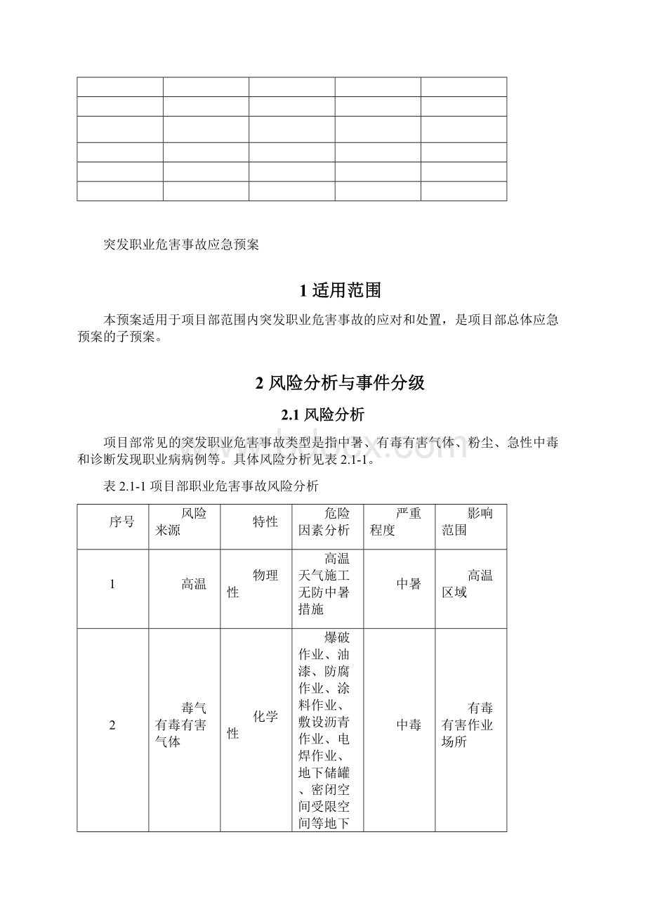 项目部突发职业危害事故应急预案.docx_第2页