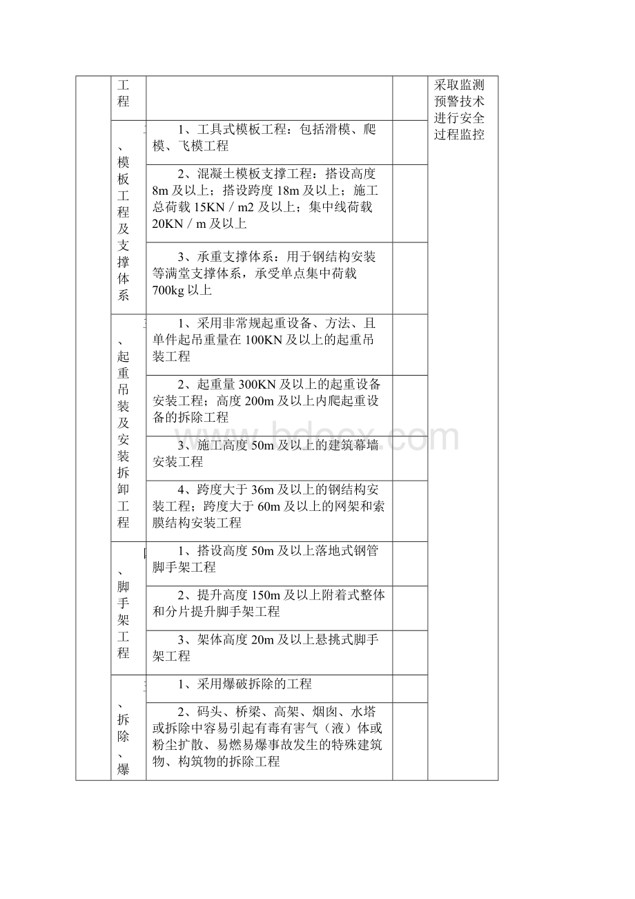 建筑施工安全危险等级划分表Word格式.docx_第2页