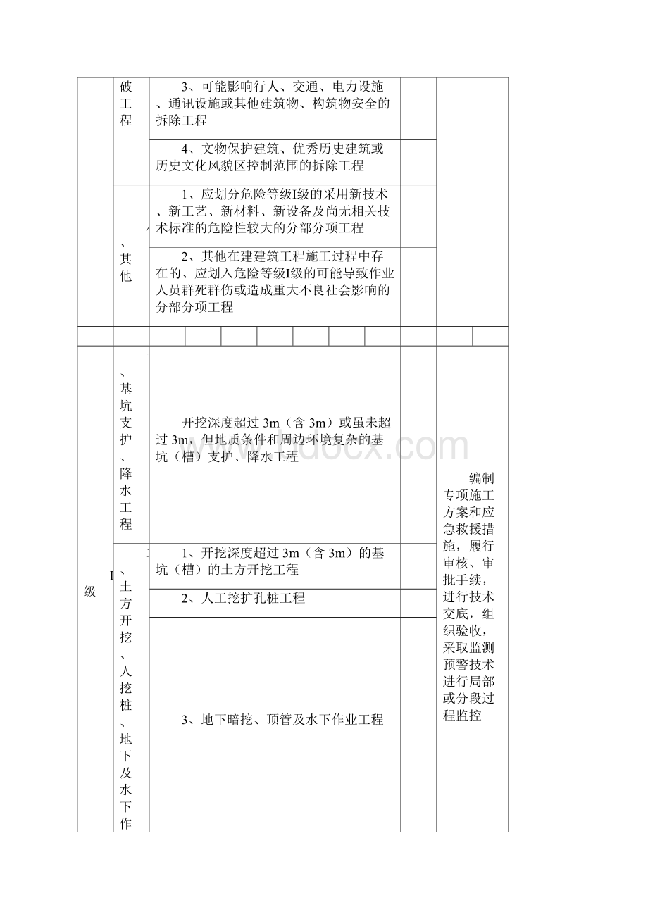 建筑施工安全危险等级划分表Word格式.docx_第3页