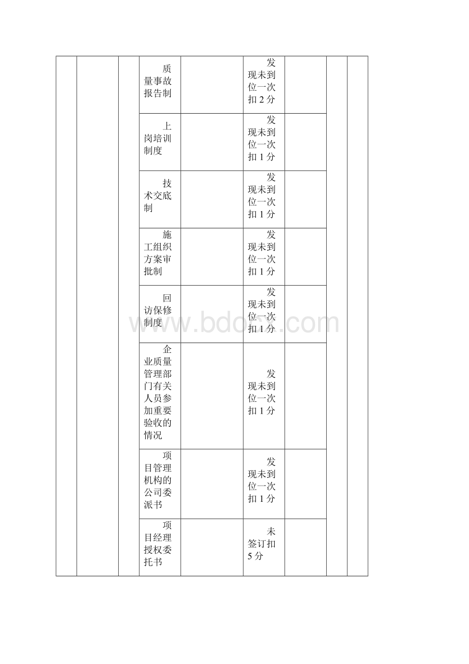 项目质量信用评分标准及奖罚办法暂行.docx_第3页