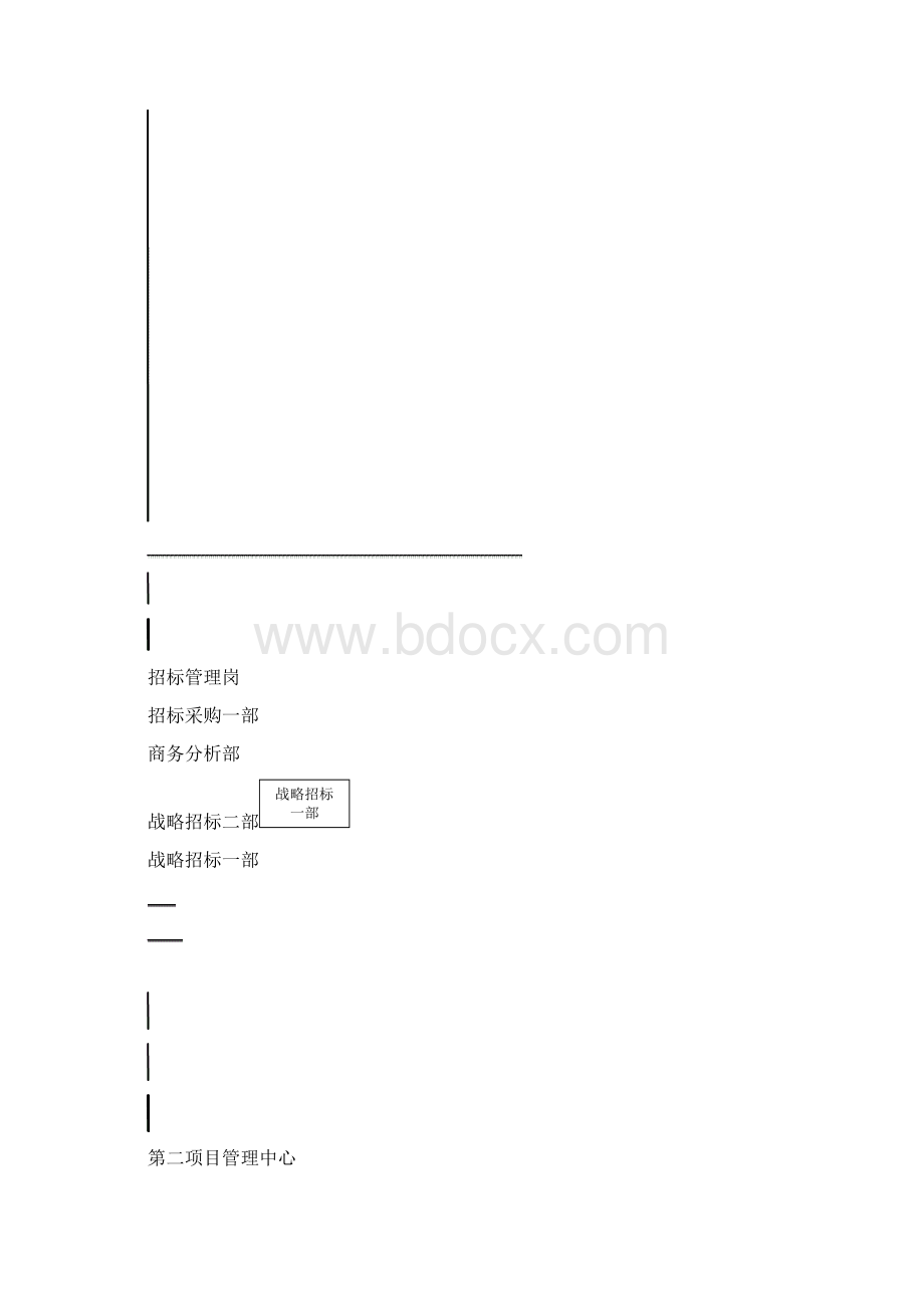 房地产集团工程招标管理制度.docx_第3页