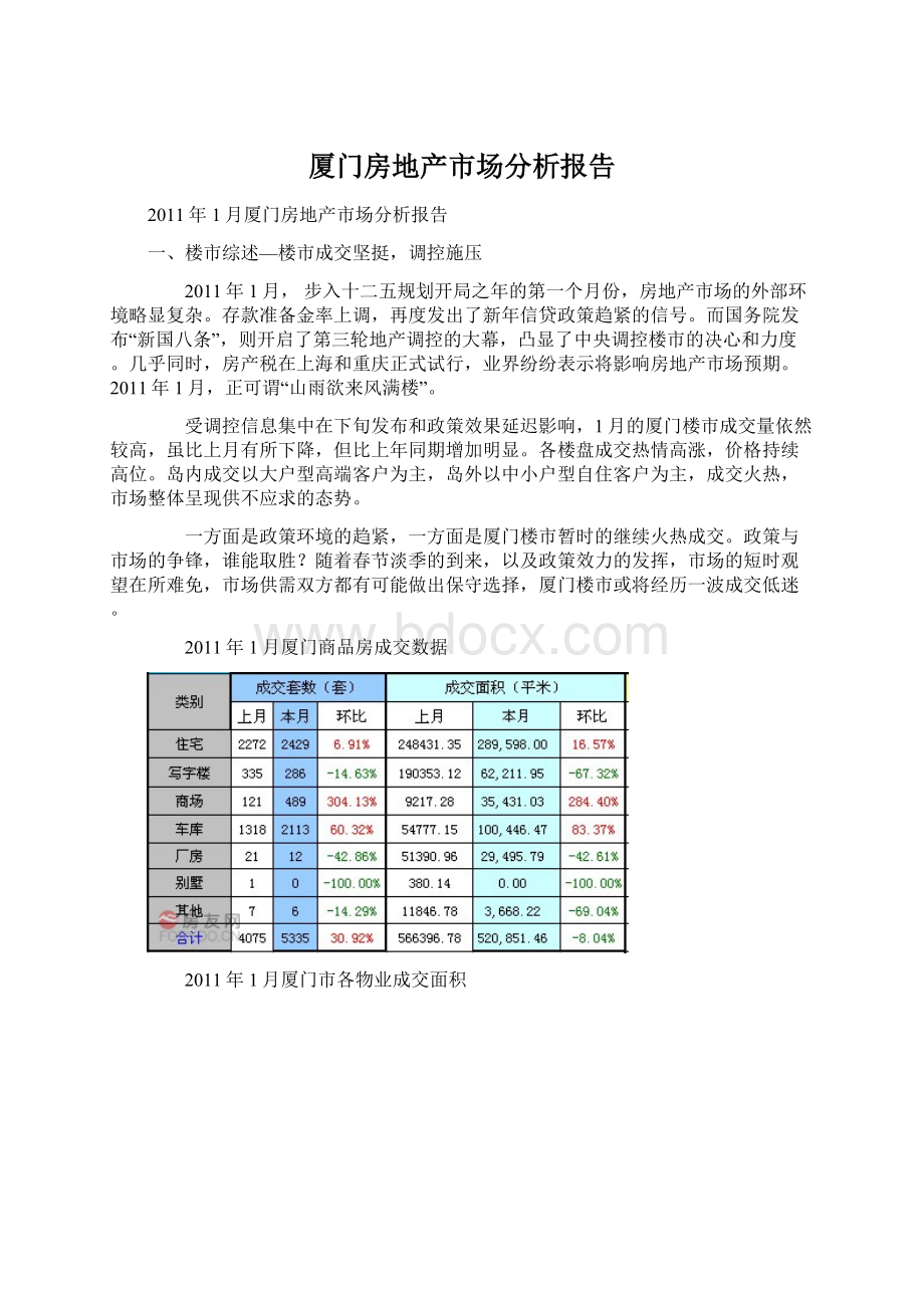 厦门房地产市场分析报告Word文件下载.docx_第1页