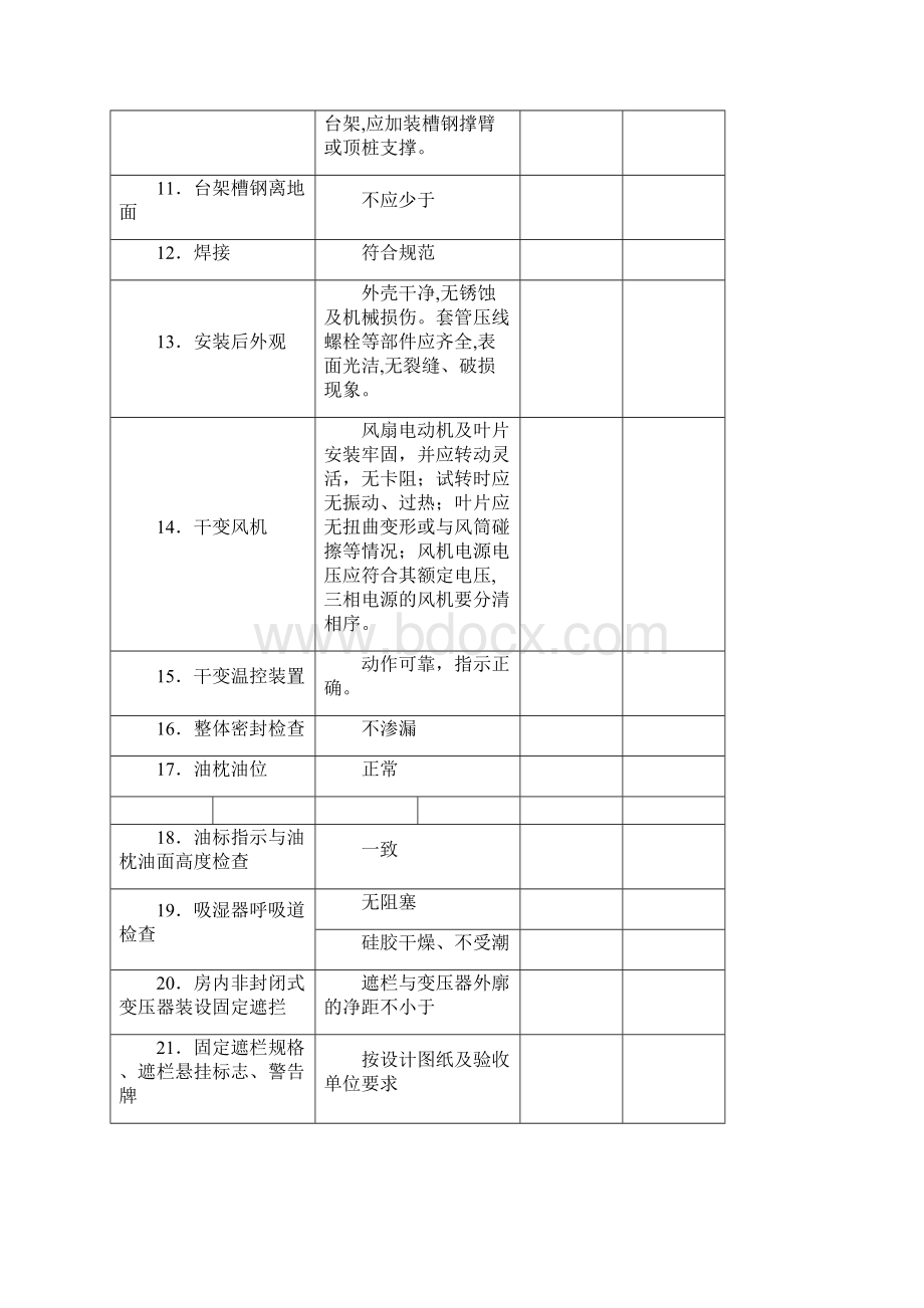 电气设备安装记录表Word文件下载.docx_第2页