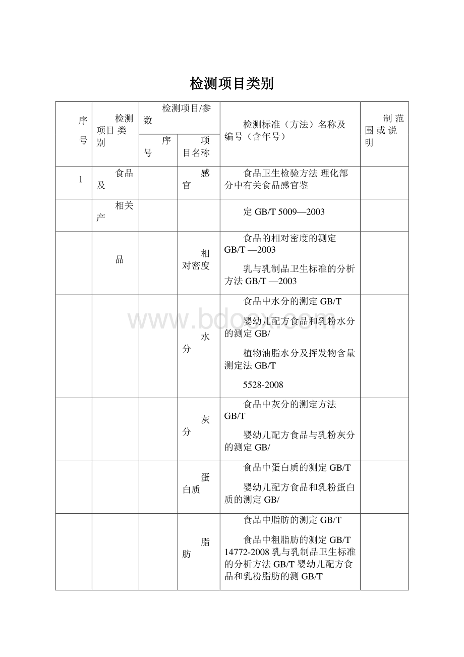 检测项目类别.docx_第1页