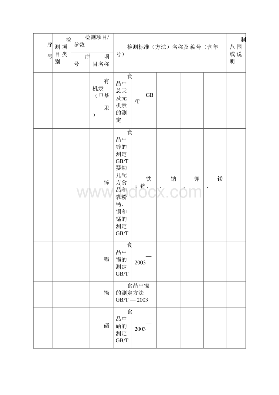 检测项目类别.docx_第3页