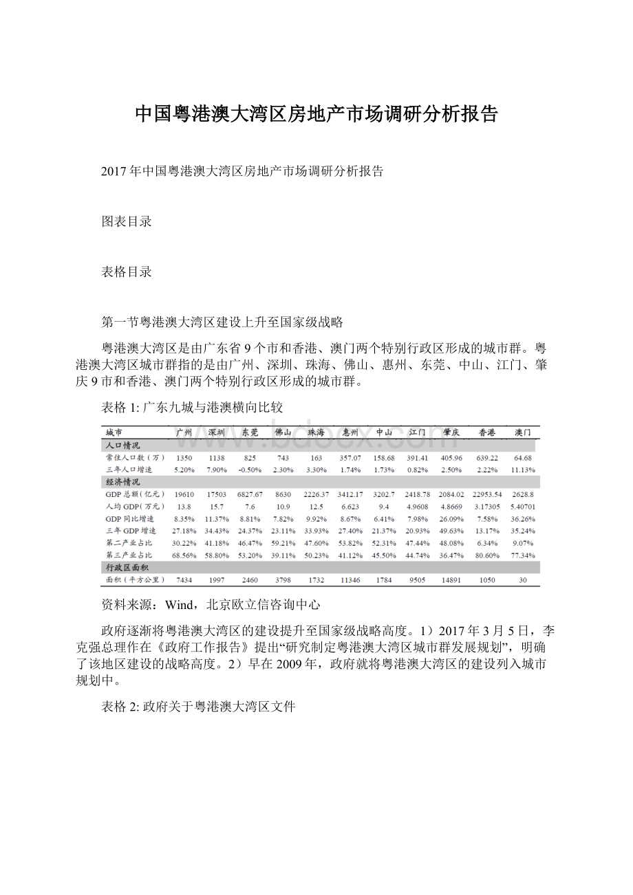 中国粤港澳大湾区房地产市场调研分析报告Word文档格式.docx