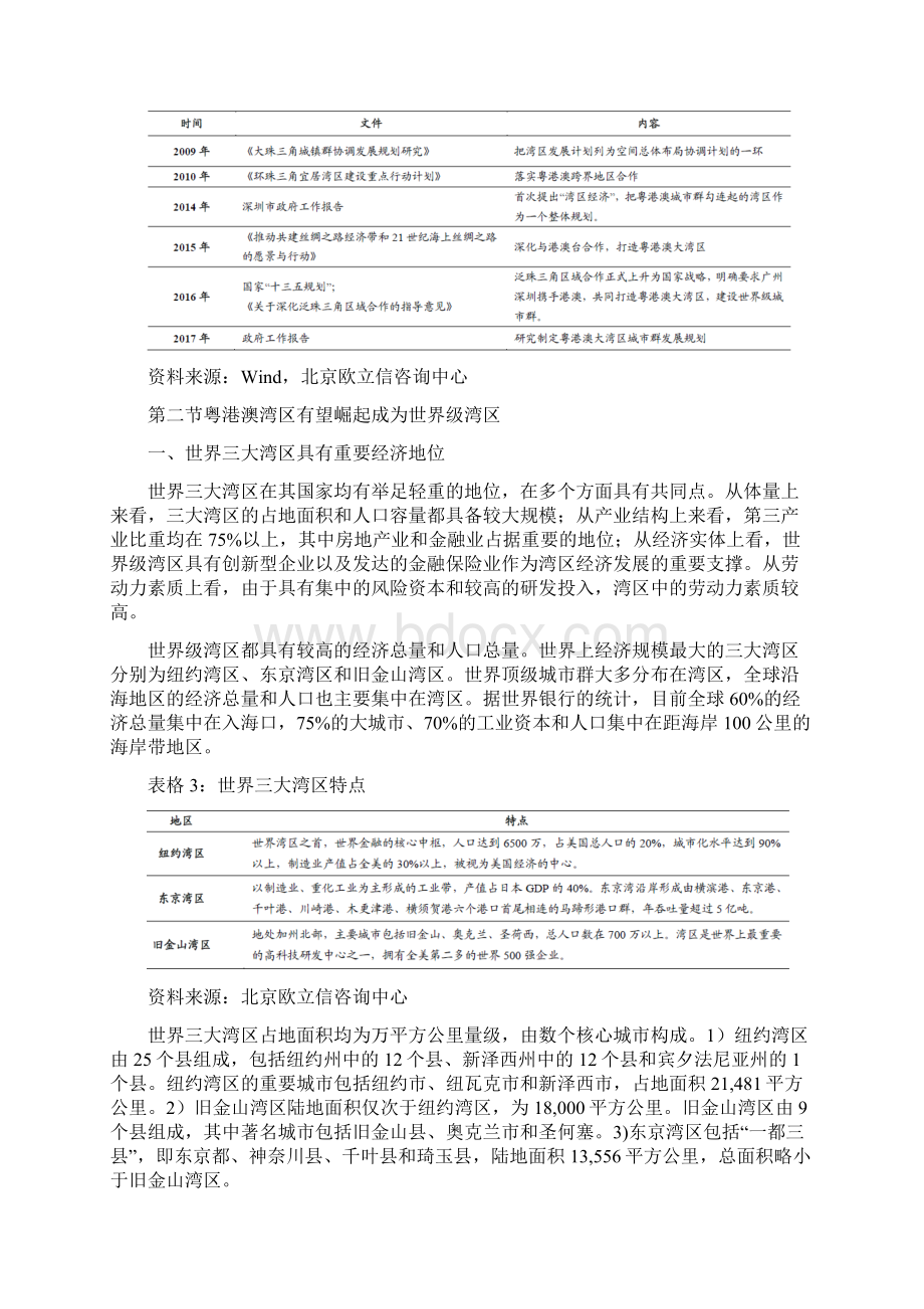 中国粤港澳大湾区房地产市场调研分析报告.docx_第2页